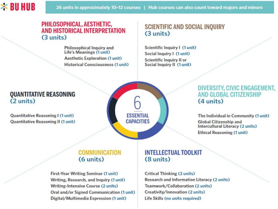 DOES BOSTON COLLEGE HAVE MECHANICAL ENGINEERING visual data 3